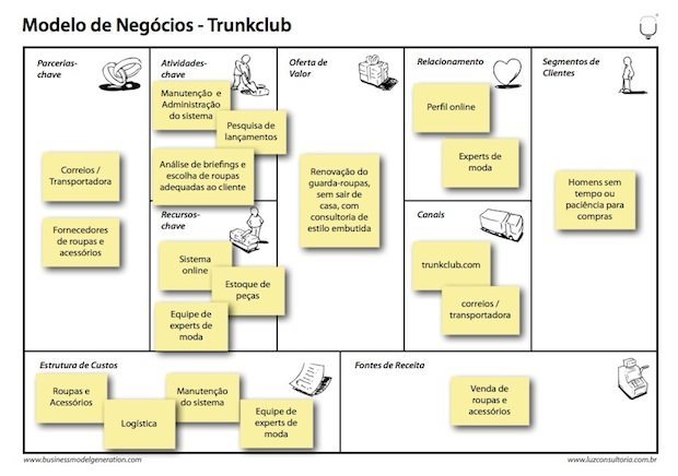 Modelo-de-Negócios-Trunk-Club-por-Luz-Loja-de-Consultoria1